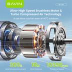 BAVIN BF011 foldable turbo fan – photo 4